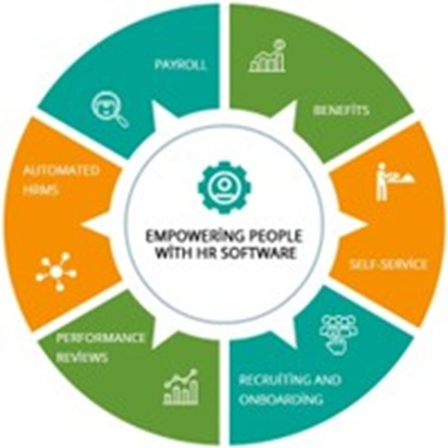 HRMS Software