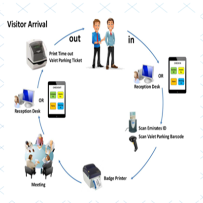 E-commerce